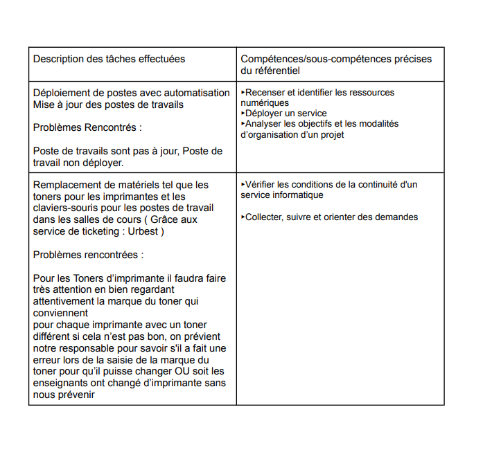Aperçu du document Fiche RP